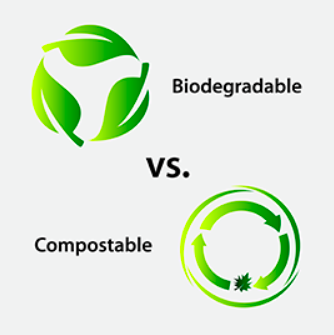 Biodegradable or Compostable?